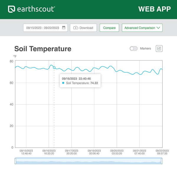 A4 Wifi Soil Moisture Sensor with Irrigation App (Greenhouse/Nursery)