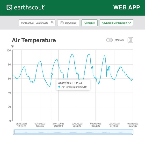 L4 Plus Cellular Soil Moisture Sensor with Irrigation App - No Cellular Data Fees for 5 Years