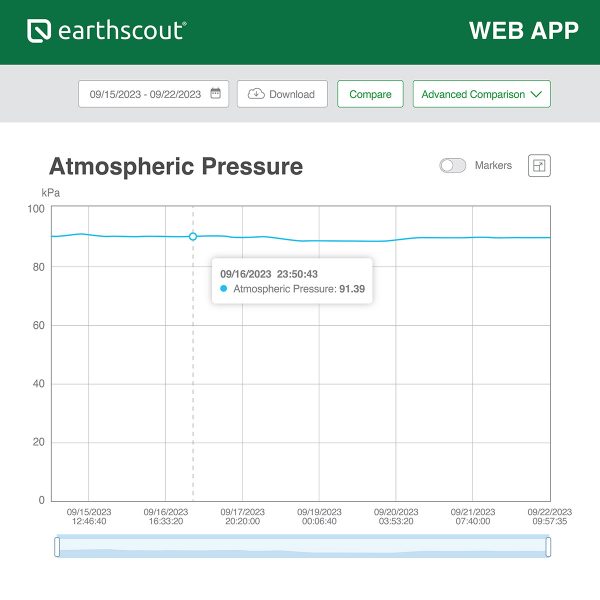 WeatherCub™ 1 Cellular Weather Station with App - No Cellular Data Fees for 5 Years
