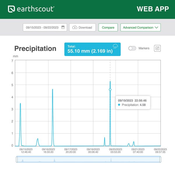 WeatherCub™ 1 Cellular Weather Station with App - No Cellular Data Fees for 5 Years