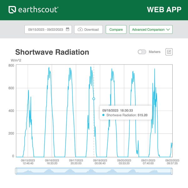WeatherCub™ 1 Cellular Weather Station with App - No Cellular Data Fees for 5 Years