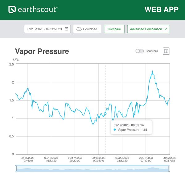 WeatherCub™ 1 Cellular Weather Station with App - No Cellular Data Fees for 5 Years