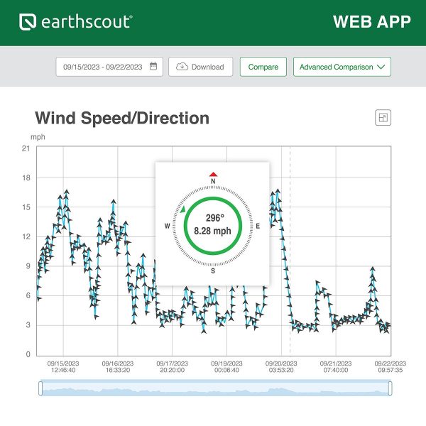 WeatherCub™ 1 Cellular Weather Station with App - No Cellular Data Fees for 5 Years